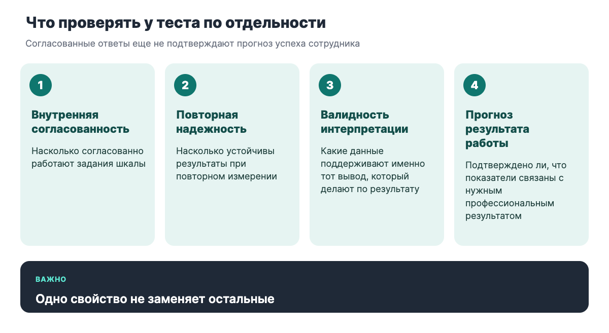 Четыре свойства теста: внутренняя согласованность, повторная надежность, валидность интерпретации, прогноз результата
