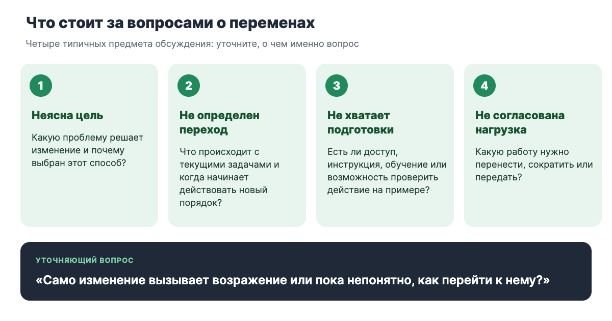 Четыре предмета вопросов о переменах: неясна цель, не определен переход, не хватает подготовки, не согласована нагрузка
